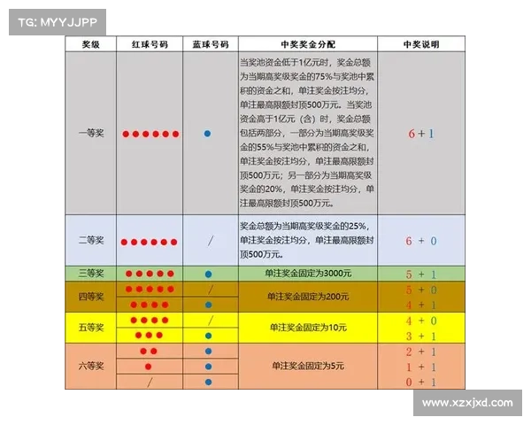 揭秘福彩彩票背后的秘密及中奖技巧分析与投资建议 揭秘福彩彩票背后的秘密及中奖技巧分析与投资建议