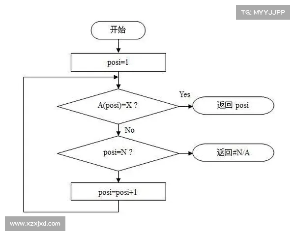 加拿大28预测技巧与分析方法探讨帮助提高中奖概率的实用策略 加拿大28预测技巧与分析方法探讨帮助提高中奖概率的实用策略